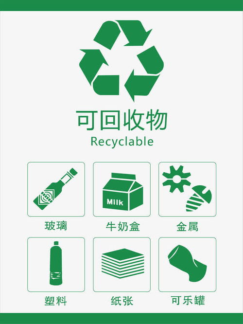 上海的垃圾回收资质怎么办理 多少钱